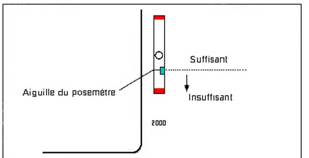 contrôle pile