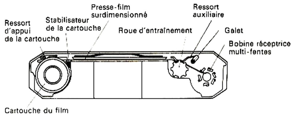 schéma film F-1