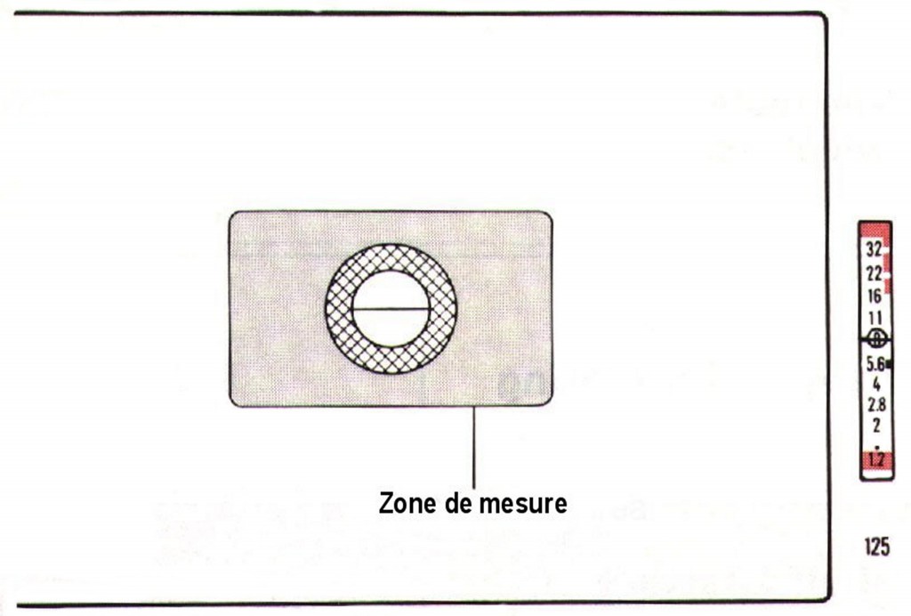 mesure viseur prisme