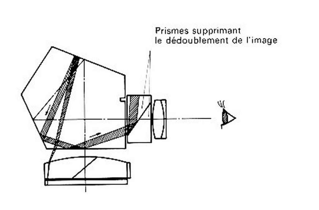 prisme F-1